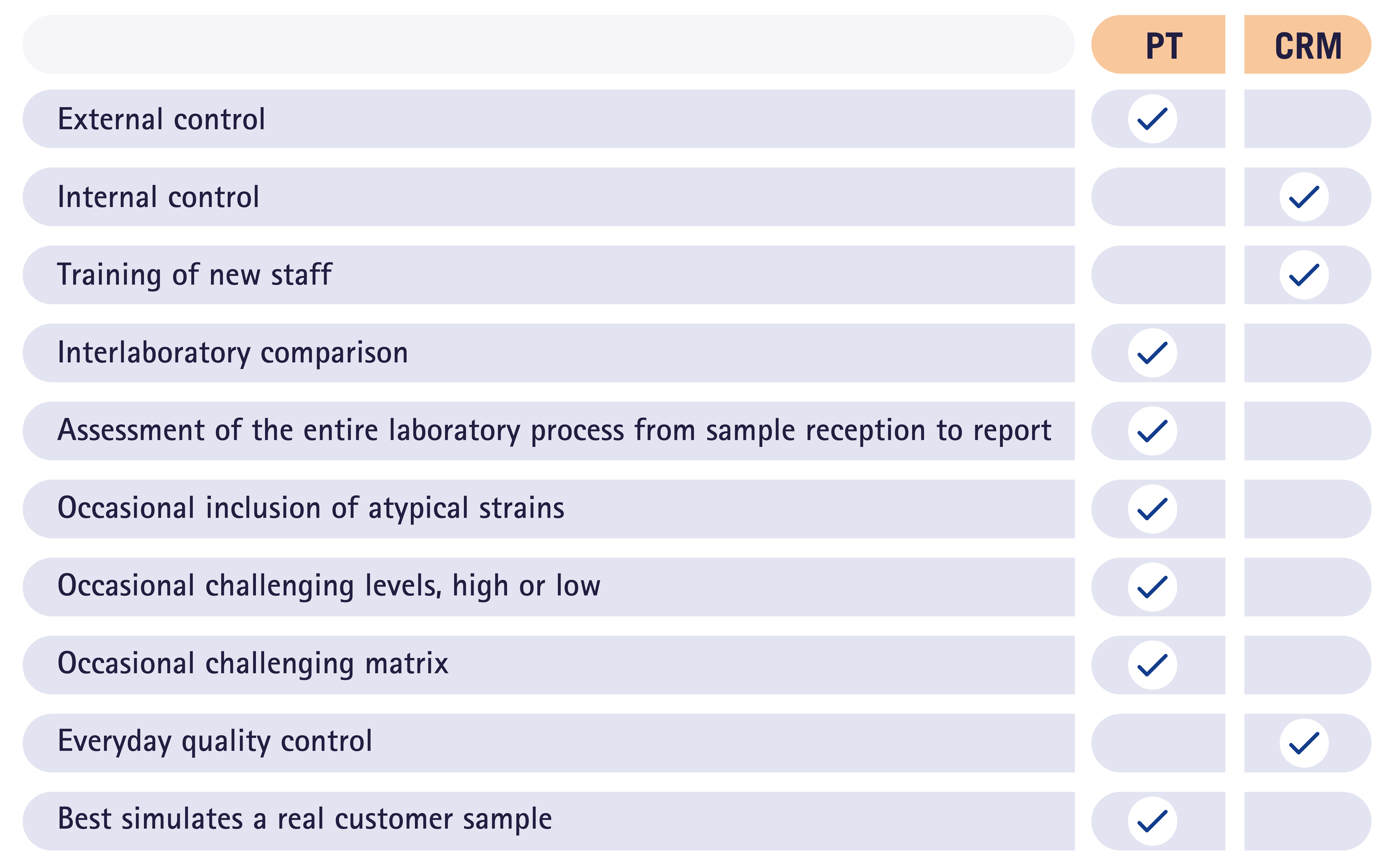 PT vs. CRM