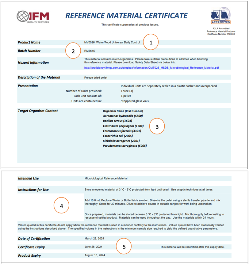 CRM Certificate